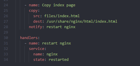 YAML snippet: a &ldquo;Copy index page&rdquo; task using the copy module with notify: restart nginx, and a handlers block with a restart nginx handler using the service module